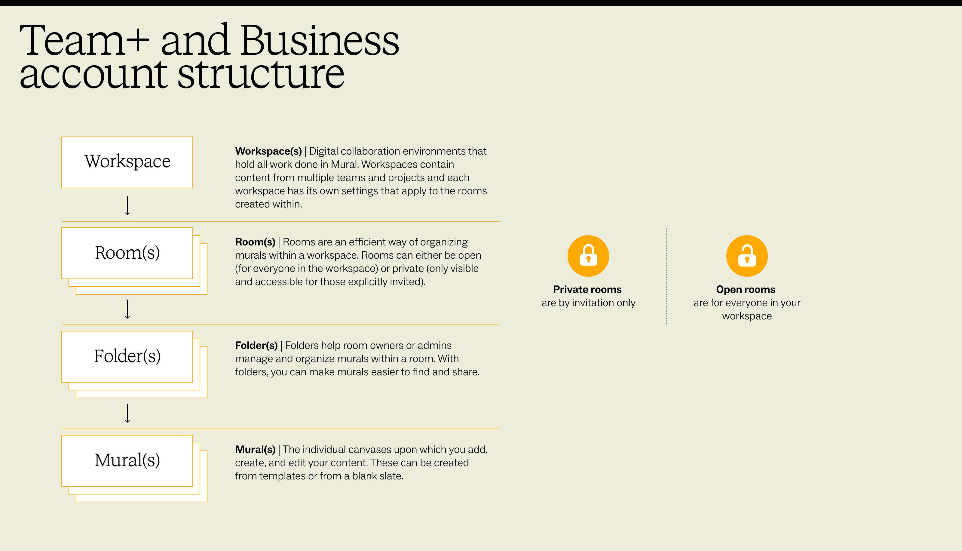 Introduction to Mural's structure